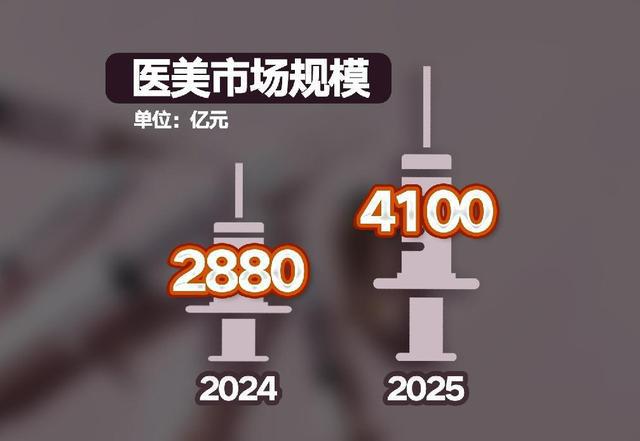 innianhui金年会“针”乱象迭起 医美营销岂可妄造“”(图8)