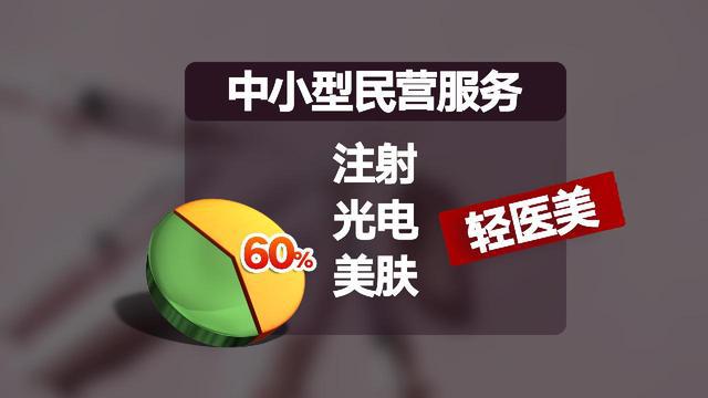 innianhui金年会“针”乱象迭起 医美营销岂可妄造“”(图9)